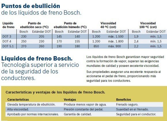 Imagen de LIQUIDO DE FRENO BOSCH DOT 3 200ML
